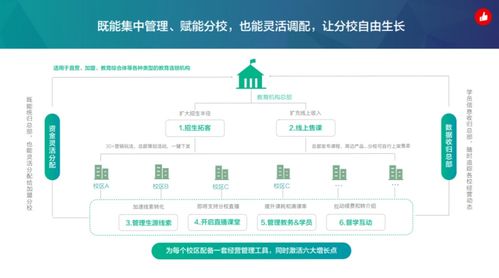 讓旅行不再是“一票子買賣” 從千萬營收與64%復(fù)購率看旅游業(yè)務(wù)的長期價值