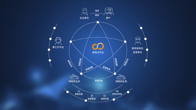 區(qū)塊鏈技術(shù)相關(guān)軟件 概念、類型與未來展望